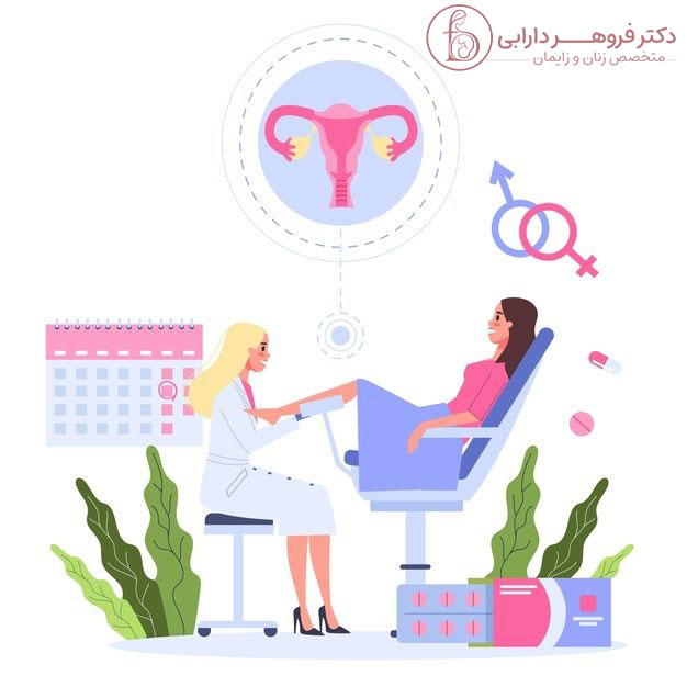 تست سرطان رحم پاپ اسمیر